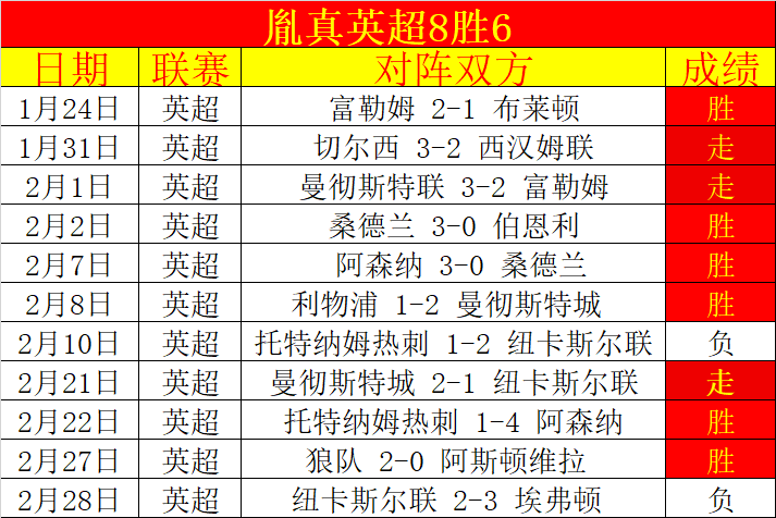 剑南春目睹,巴萨,逆袭马竞,香港马会,赛程安排,赛果查询,马匹资料,赛事资讯