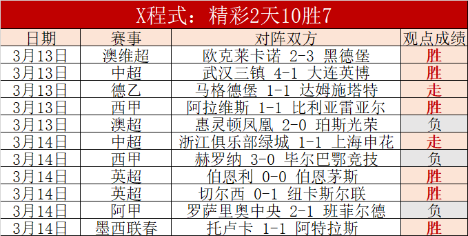 宝可梦冠军,赛引品质争,专家分析质,香港马会,赛程安排,赛果查询,马匹资料,赛事资讯