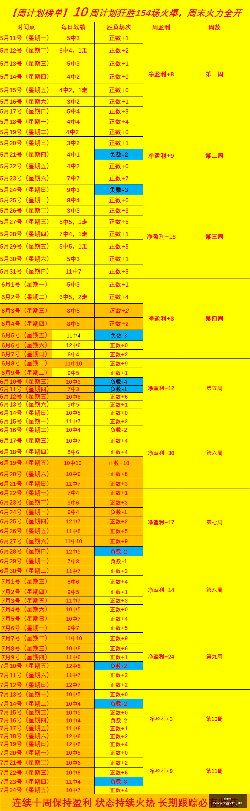 赛季焦点卡,鲁索三分神,高效输出,香港马会,赛程安排,赛果查询,马匹资料,赛事资讯