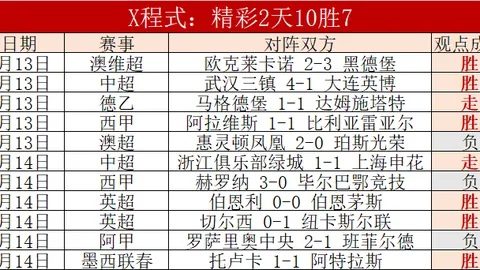 宝可梦冠军赛引品质争议 专家分析质合及前区十码